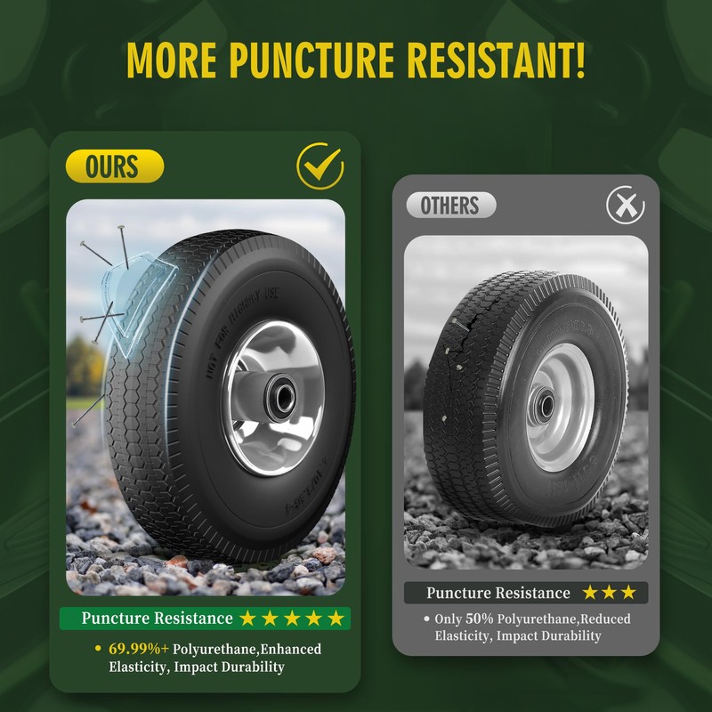 Wiltire (2 Pack) 4.10/3.50-4 Flat Free Tire and Wheel 10-Inch