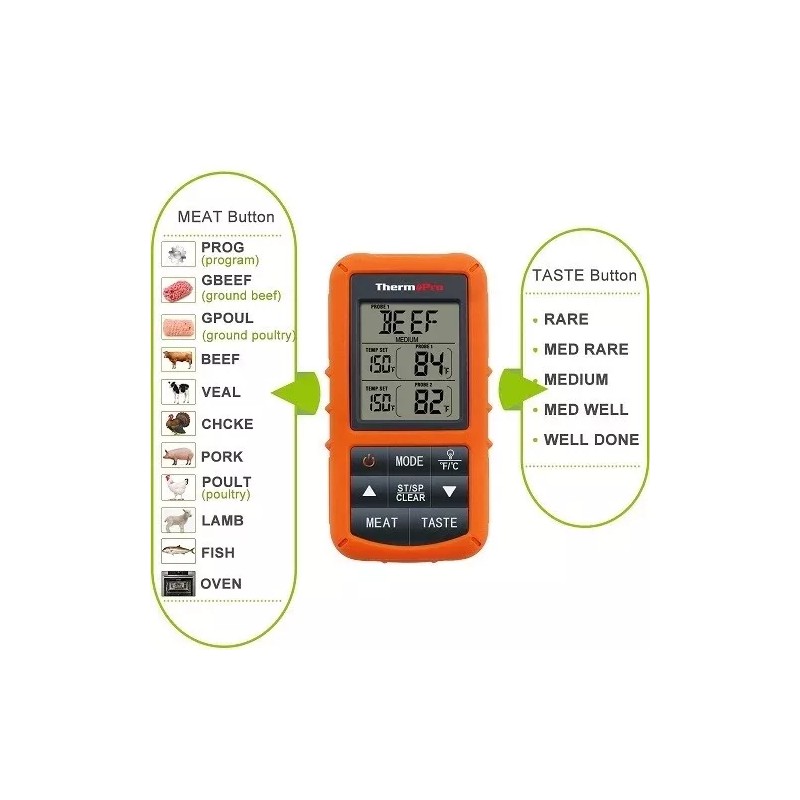 ThermoPro TP20 Digital Wireless Meat Thermometer Dual Probe BBQ Grill