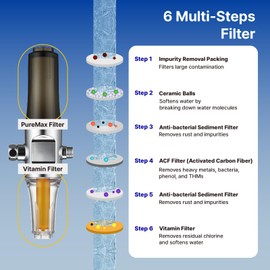 VitaPure Inline Shower Filter SUF-300VPX aka VPM-300 Removing Chlorine & Chloramine, Scale & Rust, Heavy Metal from TAP WATER