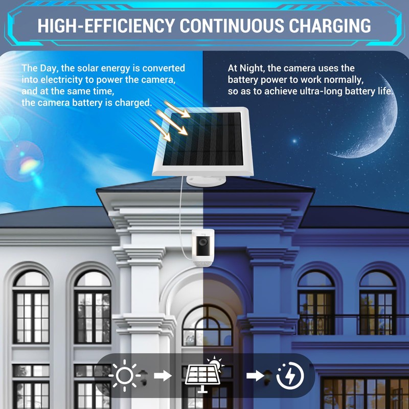 Fehuatenda 2 Pack - Solar Panel for Ring Camera, Compatible