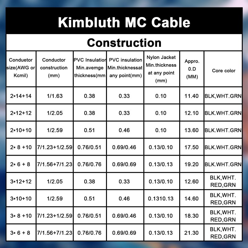 6/3 Metal Clad (MC) Cable with Ground 5ft, 6 Gauge
