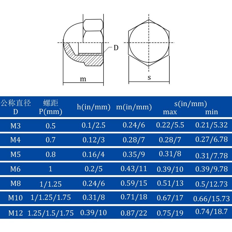 BGTXINGI 140Pcs 7Kinds 304 Stainless Steel M3 M4 M5 M6