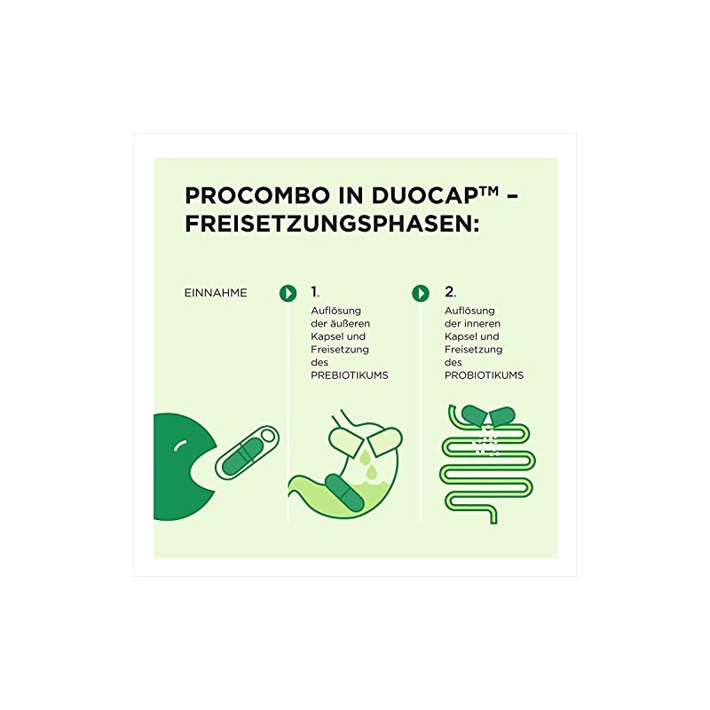 ProCombo The smart synbiotic with targeted alignment of the "good"