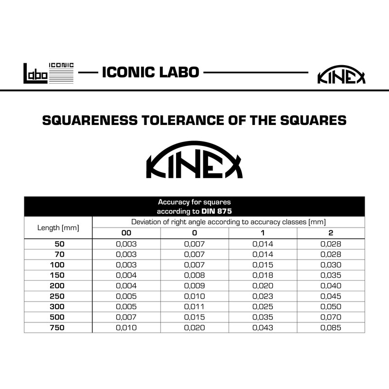 Kinex 4026-12-050 Solid Machinist Square 19-3/4" x 13" (500 x