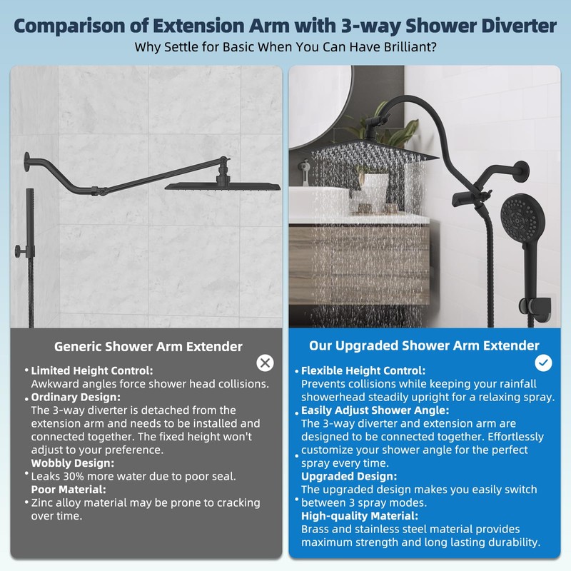 Hibbent All Metal CUPC Certified Shower Head, 8'' High Pressure