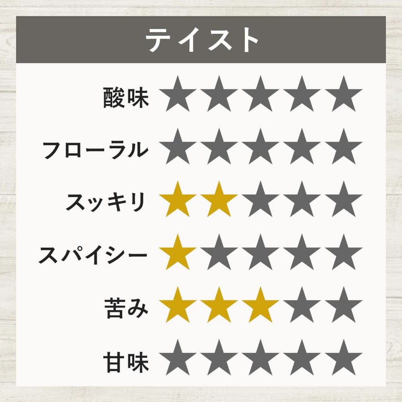 Herbal Tea Raspberry Leaf European Bramble Leaf Herb (2. Contents: