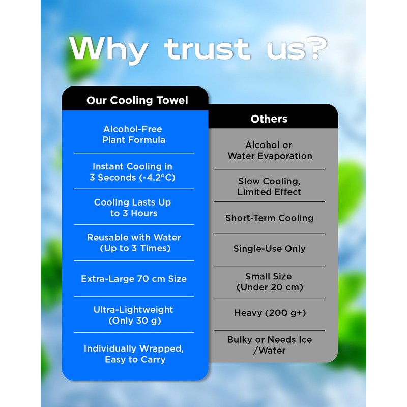 CoolRush Towel with Natural Mint Extract, Instant 3-Second Cooling Towel,