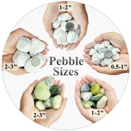 FANTIAN 40 lbs Jade River Rocks for Garden, 1-2 Inch Polished Stones, Decorative Pebbles for Plants Outdoor, Vases, Backyard, Craft and Landscaping