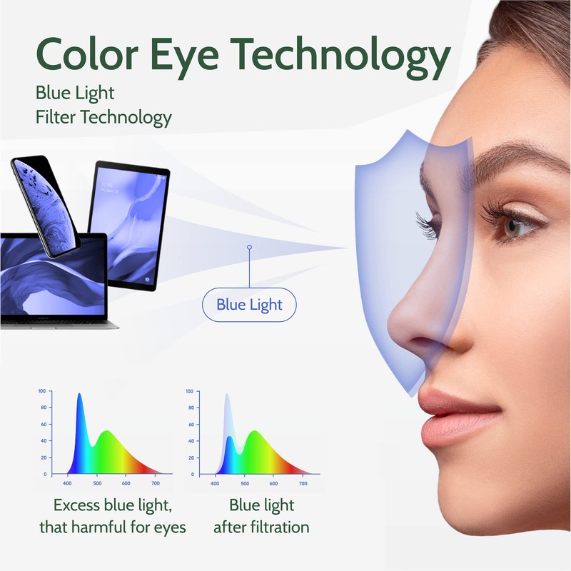 cloudfield Blue-Light Blocking Glasses for Men and Women - Anti-Blue