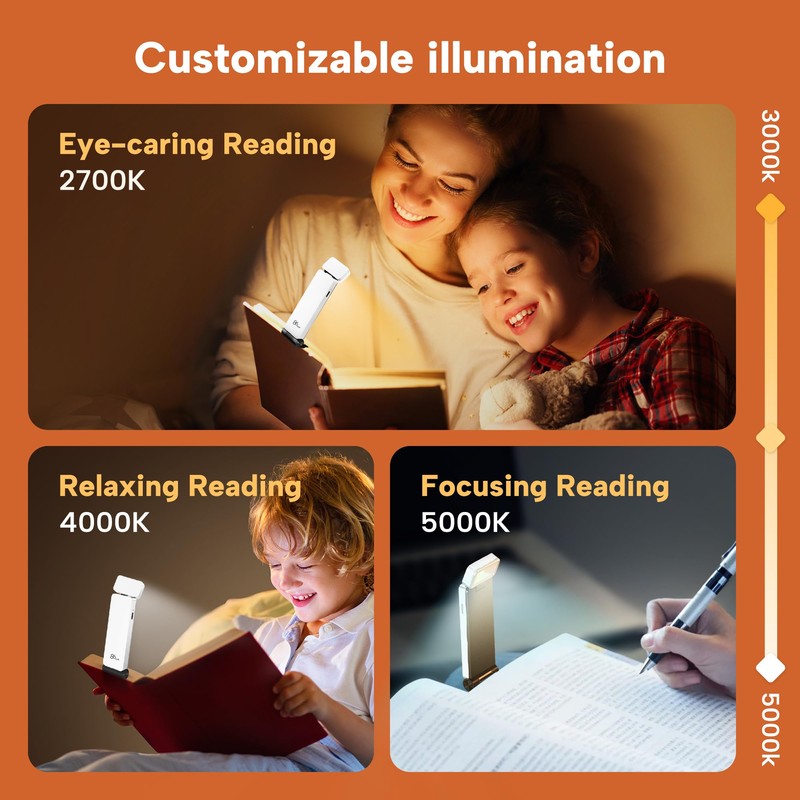 86lux Book Light, Rechargeable Reading Lights for Books in Bed,