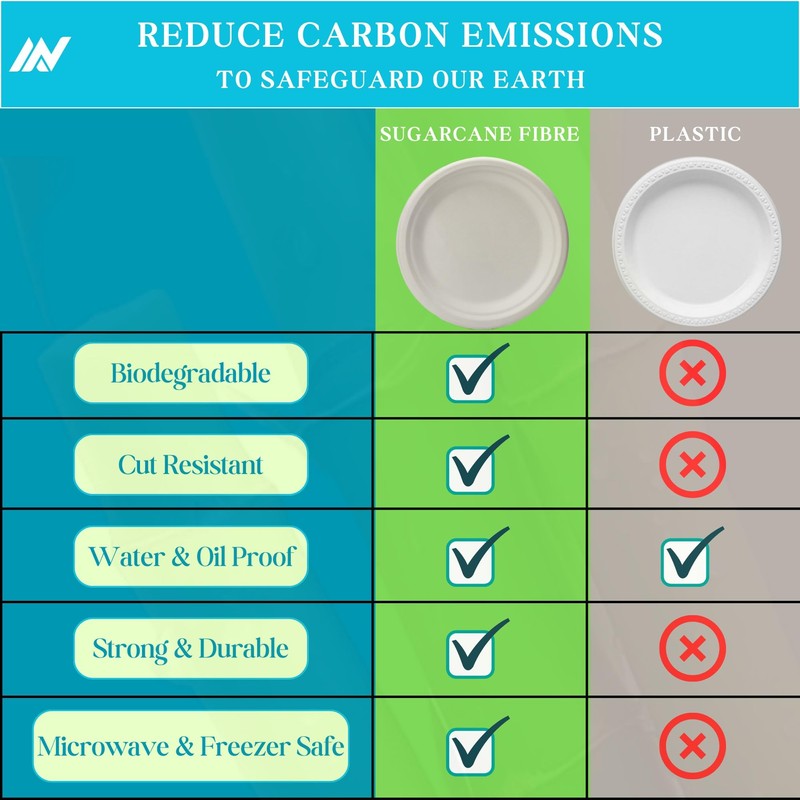 AAN 100% Compostable Biodegradable Paper Plates, Heavy-Duty Eco-Friendly Disposable Bagasse