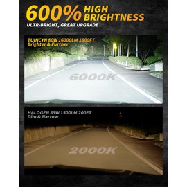 TUINCYN H7 LED Headlight Bulb, 80W 16000LM 6000K White Super Bright 1:1 Mini Size Wireless H7 Car Headlight Conversion Kit Halogen Replacement, Plug And Play No Adapter Required, 12V, Pack of 2