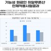 종근당 히알루론산 건성 피부 염 얼굴 이 건조 각질 증