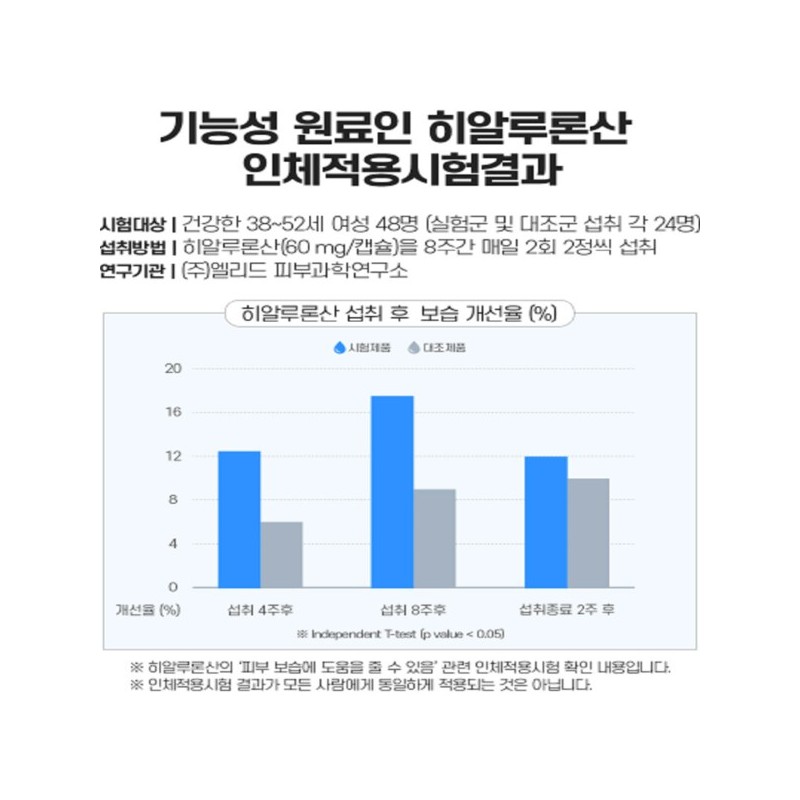 종근당 히알루론산 건성 피부 염 얼굴 이 건조 각질 증