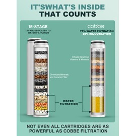 Cobbe 4 Pack Replacement Filters for Handheld Shower Head - Water Softener Filters Beads for Hard Water - Remove Chlorine - Reduces Dry Itchy Skin