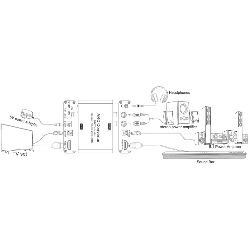 HDMI ARC Audio Extractor with Digital Optical Stereo Audio RCA
