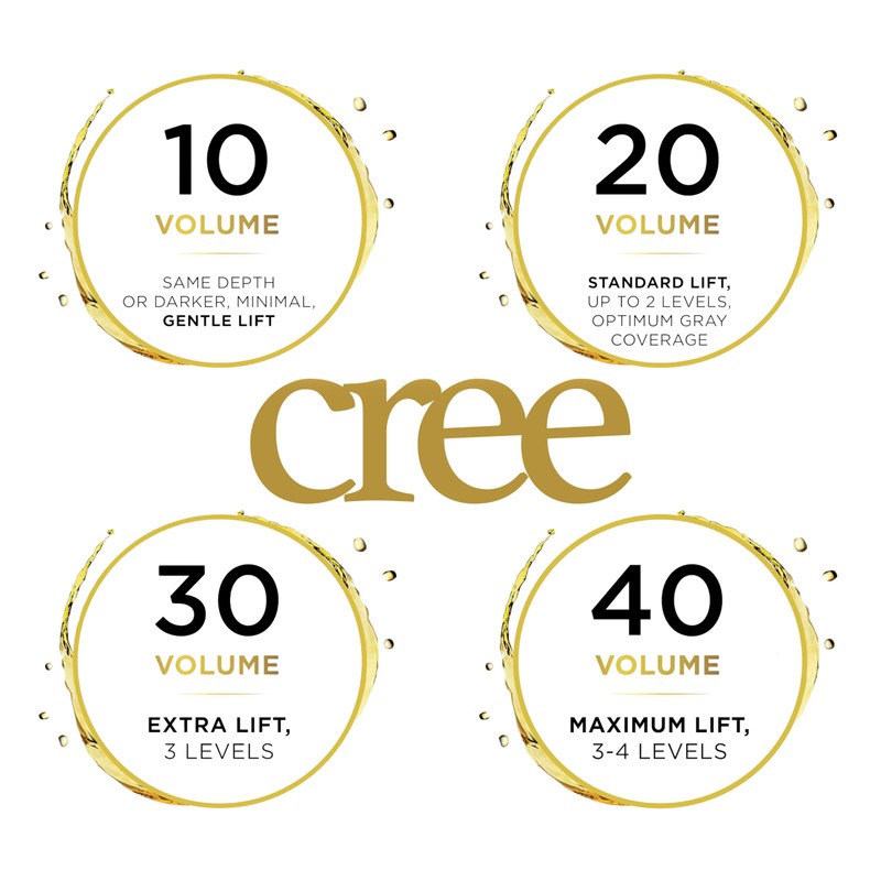 Créé Professional Oxicreme Peroxide Developer Series (40 Volume, 1000 ml)