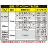 Owner Extra Thick Power Sleeve, 0.07 inch (1.9 mm) No.