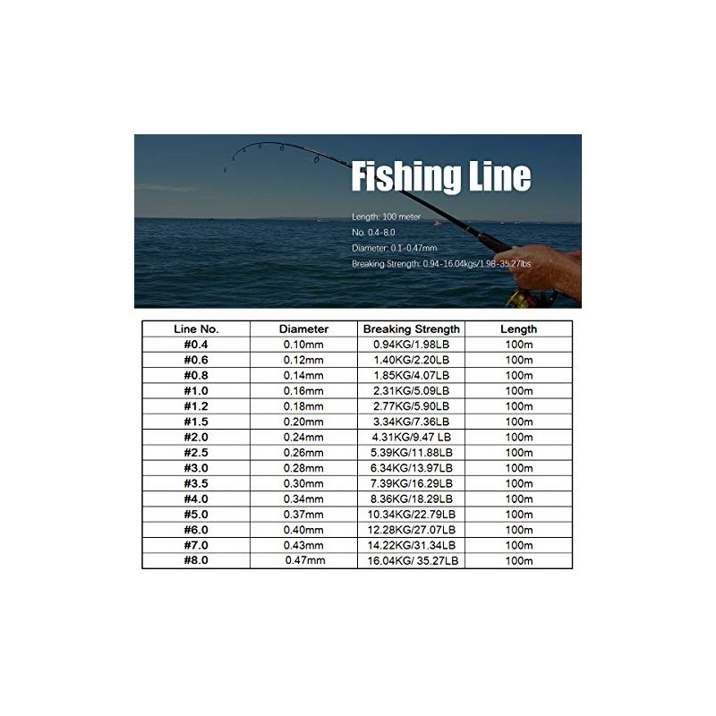 Fishing Line Fluorocarbon Leader Wheel Clear Nylon Monofilament 12.28KG/27.07LB 0.40mm