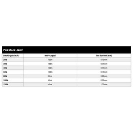 Black Magic Pink Shock Leader 80lb 80m