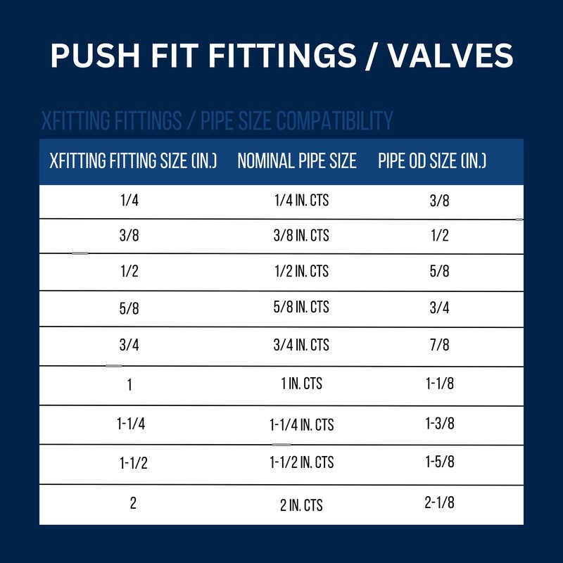 1 Piece XFITTING 1/2" Push Fit x 1/2" PB (polybutylene)