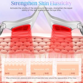 Laflit Under-Eye Red Light Therapy Device, Microcurrent Eye Massager Red Light Therapy Glasses Red Light Eye Mask for Relieve Eye Fatigue, Dark Circles, Puffiness, Wrinkles Fine Lines