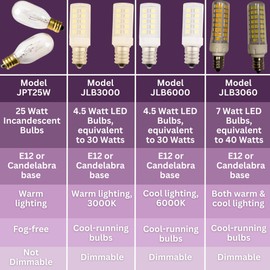 JERDON LED Replacement Light Bulb for Makeup Mirrors - 6000K (2 Pack) - LED Bulbs for Mirrors - White Lightbulbs