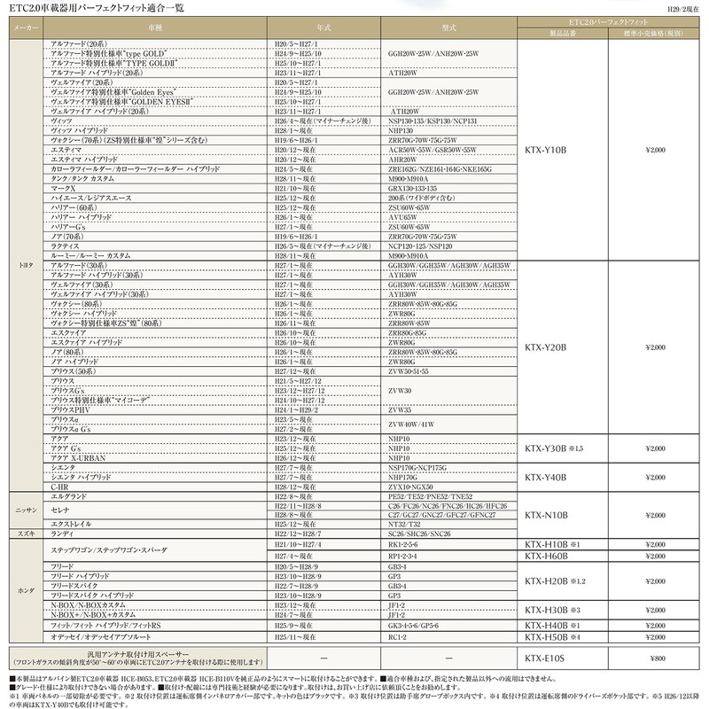 アルパイン(ALPINE) トヨタ車用HCE-B110V/HCE-B053用 パーフェクトフィット KTX-Y10B