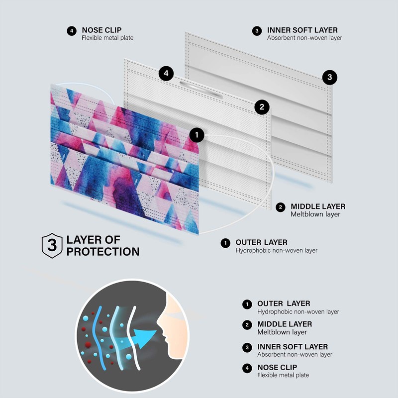 NUÜR 50pcs Tie Dye 3 Ply Disposable Face Mask, Mask