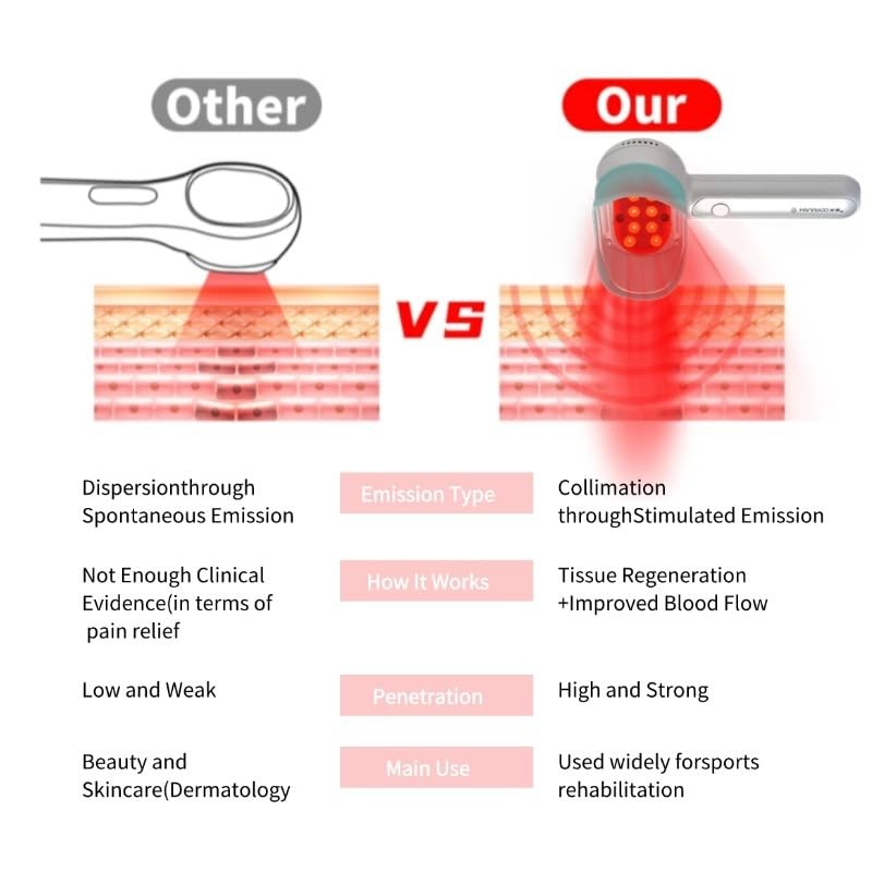 FUREIN SMILE Portable Red Light Therapy Device, 16 LED, Handheld