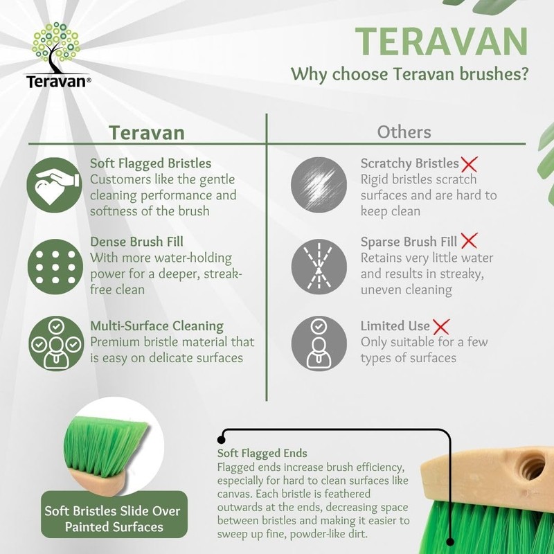 Teravan Green Flow Through Brush Head, 18-Inch Extra Soft Bristle