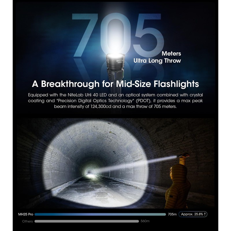 Nitecore MH25 Pro Long Throw Flashlight, 3300 Lumen High Lumen