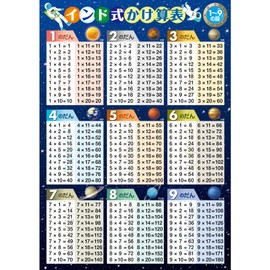 Indian Multiplication Table Bath Poster, Waterproof, A2 Size, Times Table, Learn in the Bath (Space, 1–9)