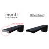 monti hardware | 1 Pack Flat Black 5 Inch Hole
