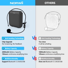 NORWII S358 Portable 4000mAh Rechargeable Voice Amplifier with Wired Microphone Headset & Waistband, Personal Microphone and Speaker for Teachers Tour Guides ect. (Black)
