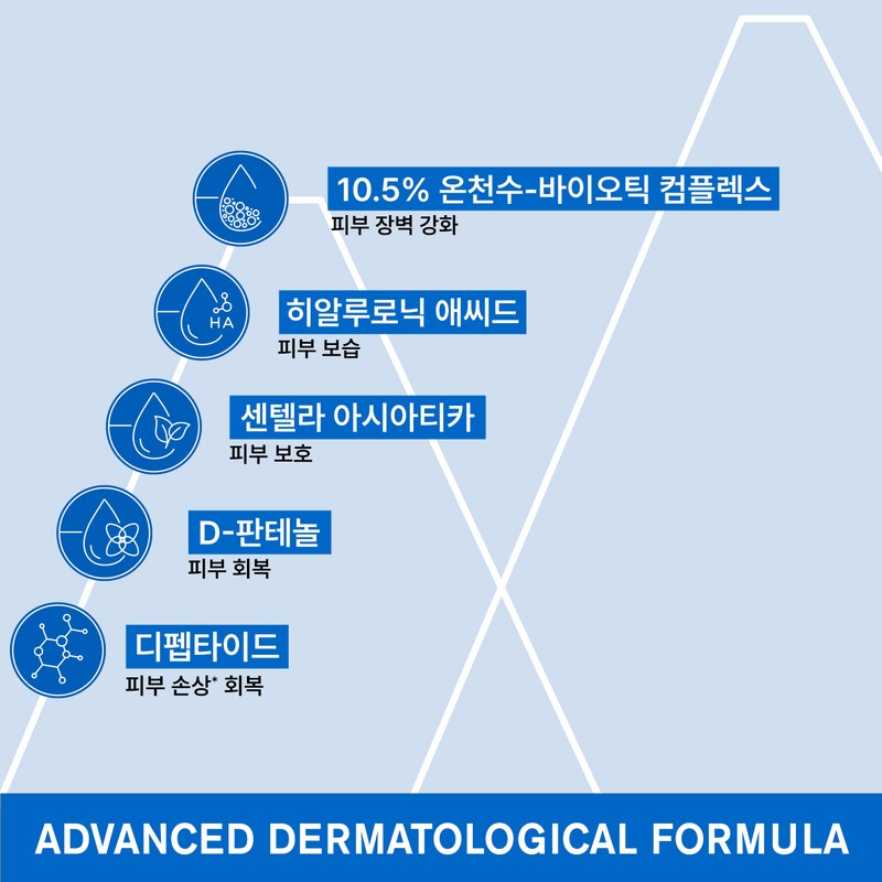 Uriage Cica Daily Intense Repair Serum 30ML / 유리아쥬 시카
