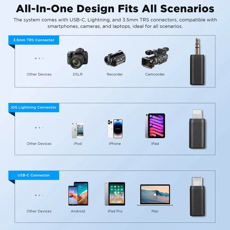 Micrófono De Solapa Boya Boyalink V2.0 Para Usb-c/lightning/3.58 Khz 24