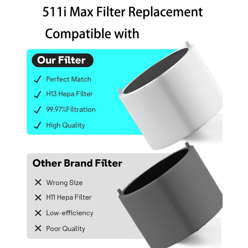 511i Max Replacement Filter Compatible with Blue Pure 511i Max