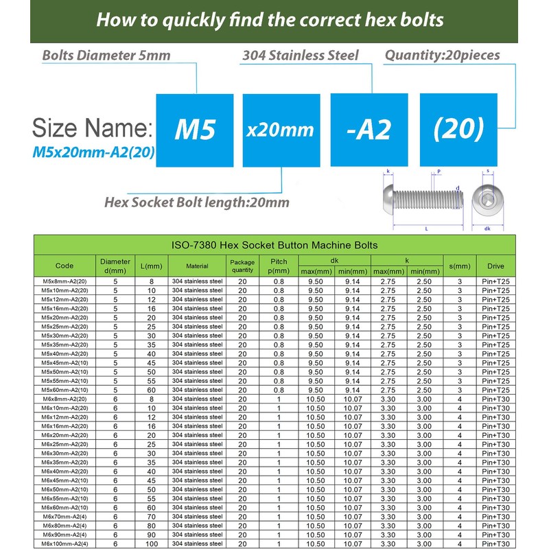 AMLOOPH M5 Bolts, M5 X 20mm Hex Socket Button Head