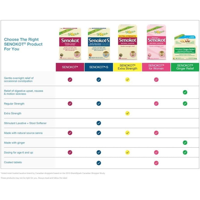Senokot Senokot Extra Strength Laxative, 60 Count