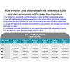 PCIe 5.0 M.2 NVMe X4 Adapter Expansion Card for PCIe5