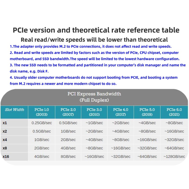 PCIe 5.0 M.2 NVMe X4 Adapter Expansion Card for PCIe5