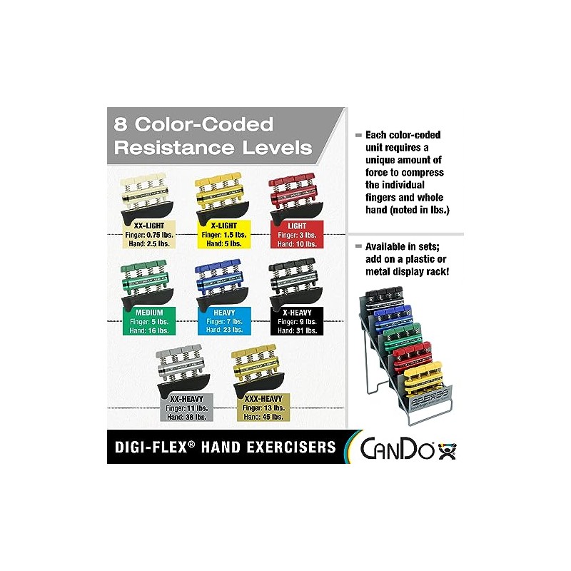 CanDo 10-0742 Digi-Flex Hand Exerciser, Finger 5.0 lb/Hand 16.0 lb,