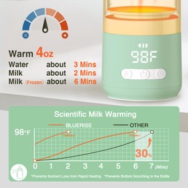 BRBLUERISE Portable Milk Warmer for Travel – Dual Heating Modes for Breast Milk & Water, Portable Bottle Warmer with Fast Heating & Long Battery Life, 12 oz Large Capacity to Meet Your One-Day Needs