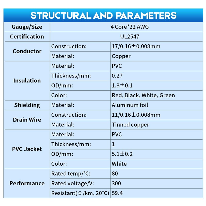 22/4 Shielded Wire 50FT CL3P Jacket Pure Copper Wire, Spool