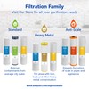 Express Water – Whole House Water Filter Set – 3