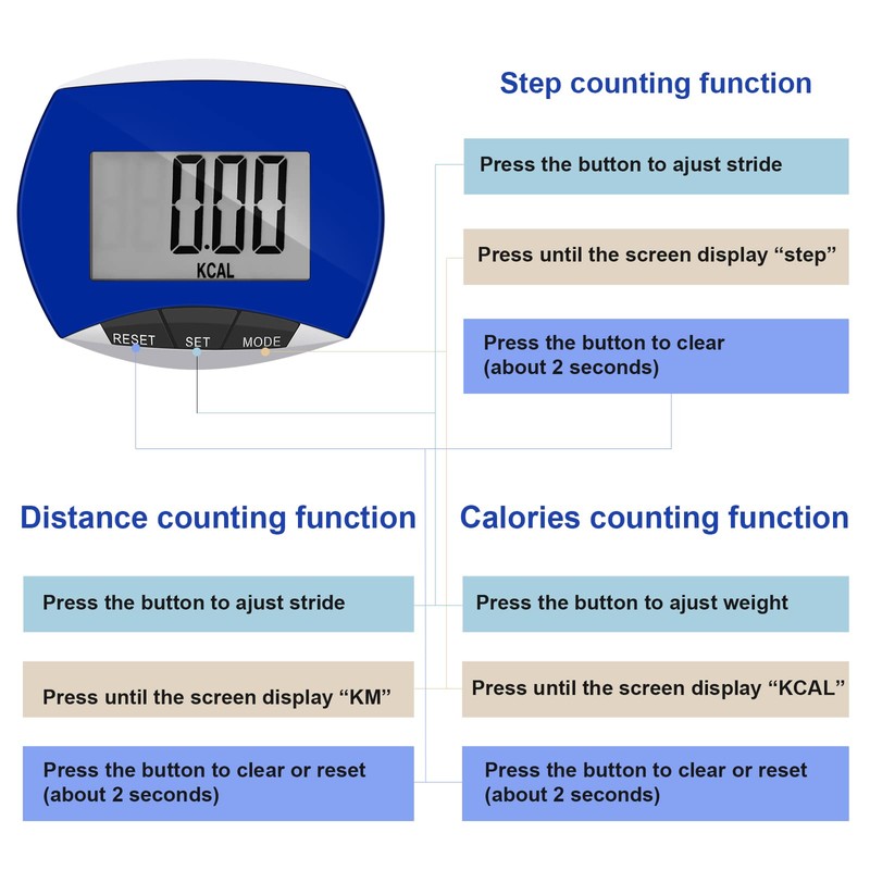 Weewooday 32 Pcs Pedometer for Walking Steps and Miles Simple