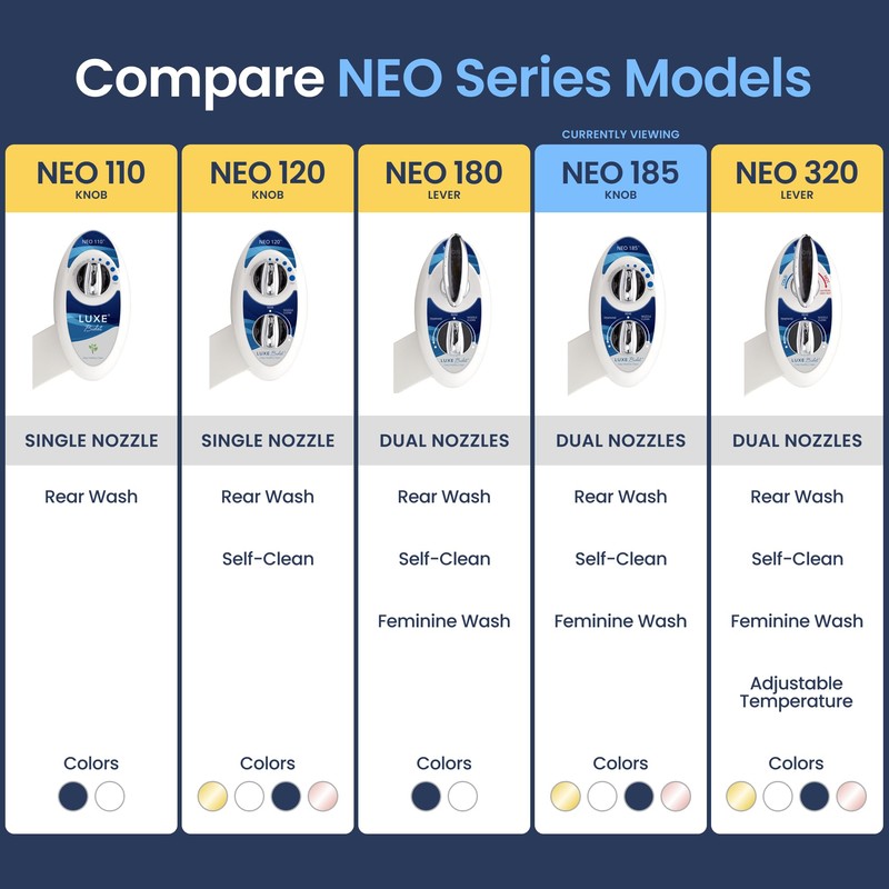LUXE Bidet NEO 185 - Dual Nozzle, Self-Cleaning, Non-Electric Bidet