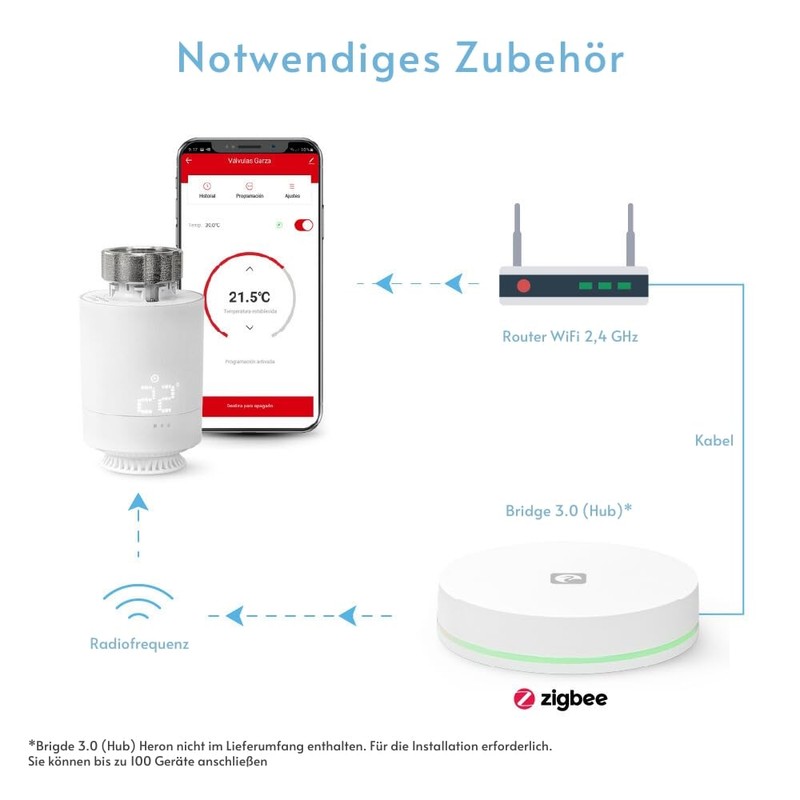 Garza - Starter Kit Zigbee 3.0 Smart Thermostat Head for