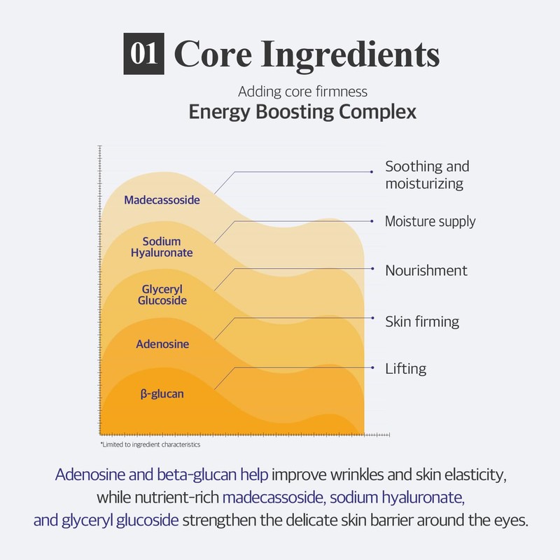 B-Glucan Deep Firming Eye Mask 60 Pieces (30pairs) - Mushroom